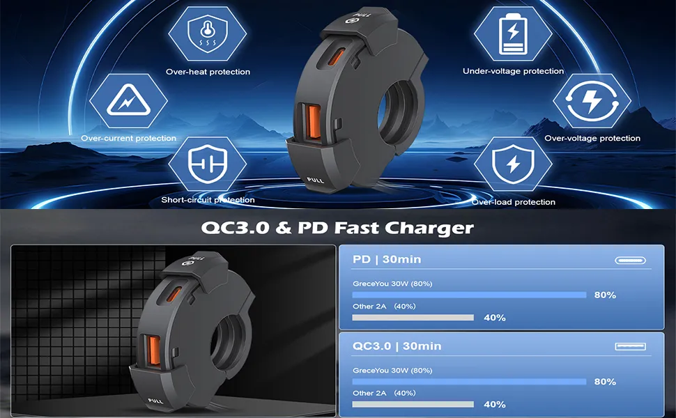 USB-C and USB-A fast charging ports